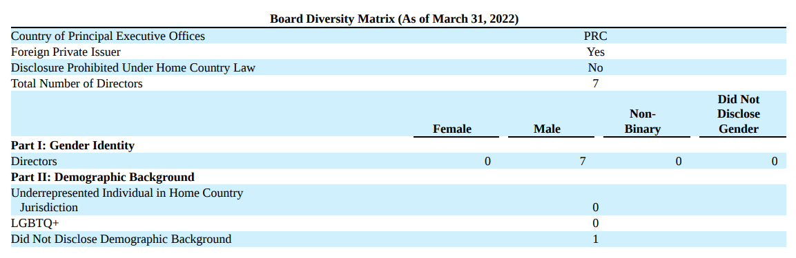 Board Diversity Matrix (As of March 31, 2022)