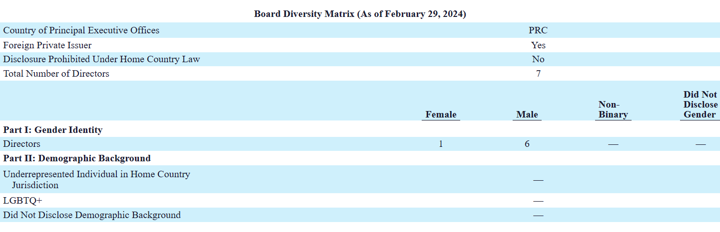 Board Diversity Matrix (As of March 31, 2022)